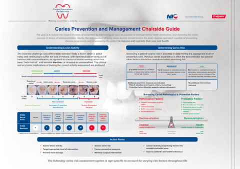 Caries prevention and management_chairside guide