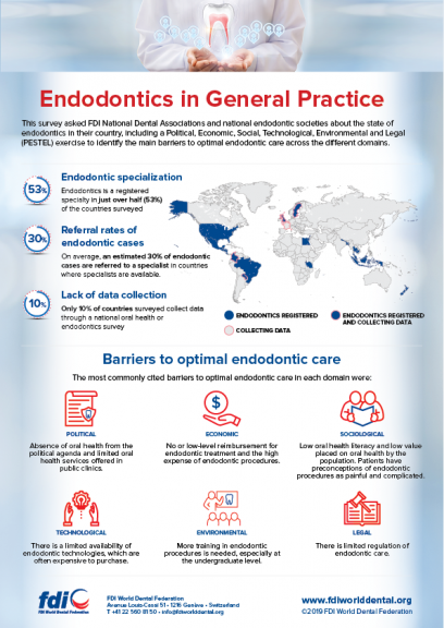 FDI’s Endodontics in General Practice project